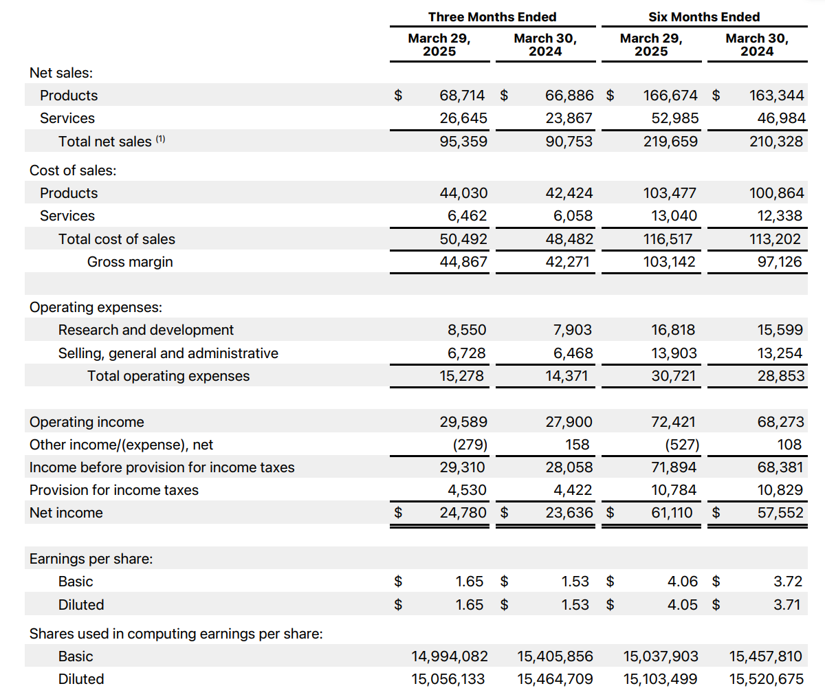 Apple Q2 2025 Earnings Report.